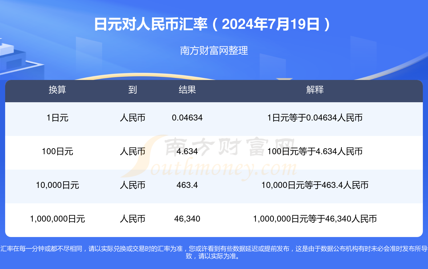 人民币兑日元最新汇率查询,今日人民币对日元汇率最新查询