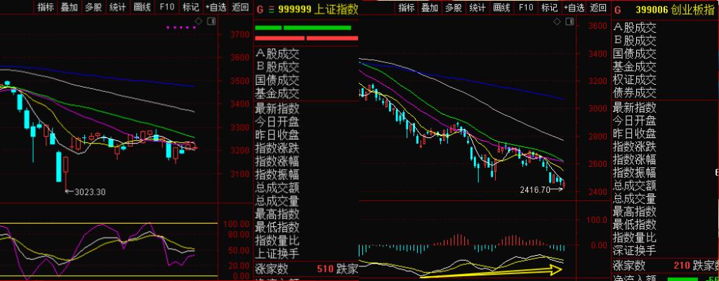 上海证券综合指数今日走势,今日上海证券综合指数表现分析