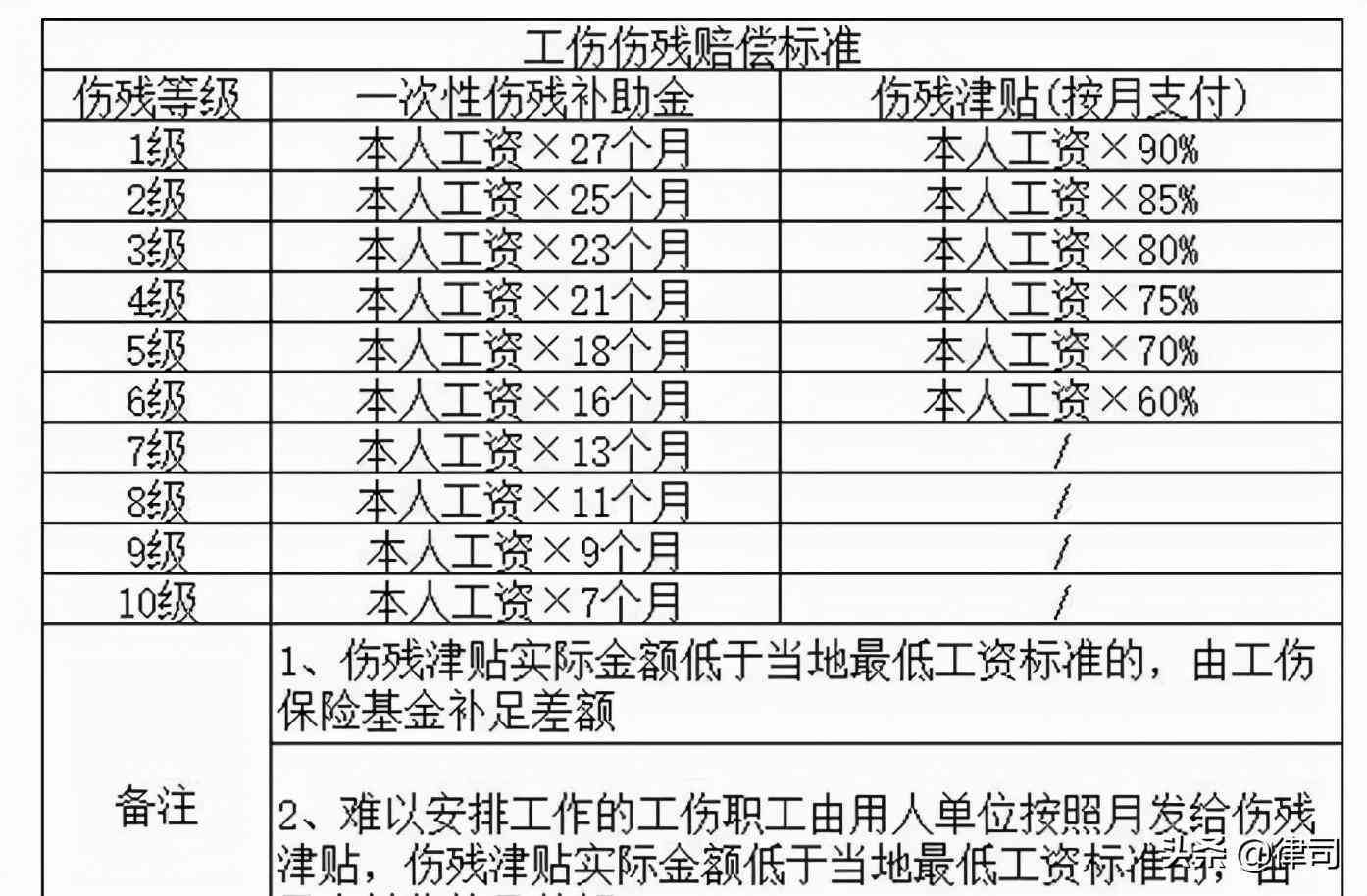 轻微伤赔偿最新标准,轻微伤害赔偿新规定揭晓