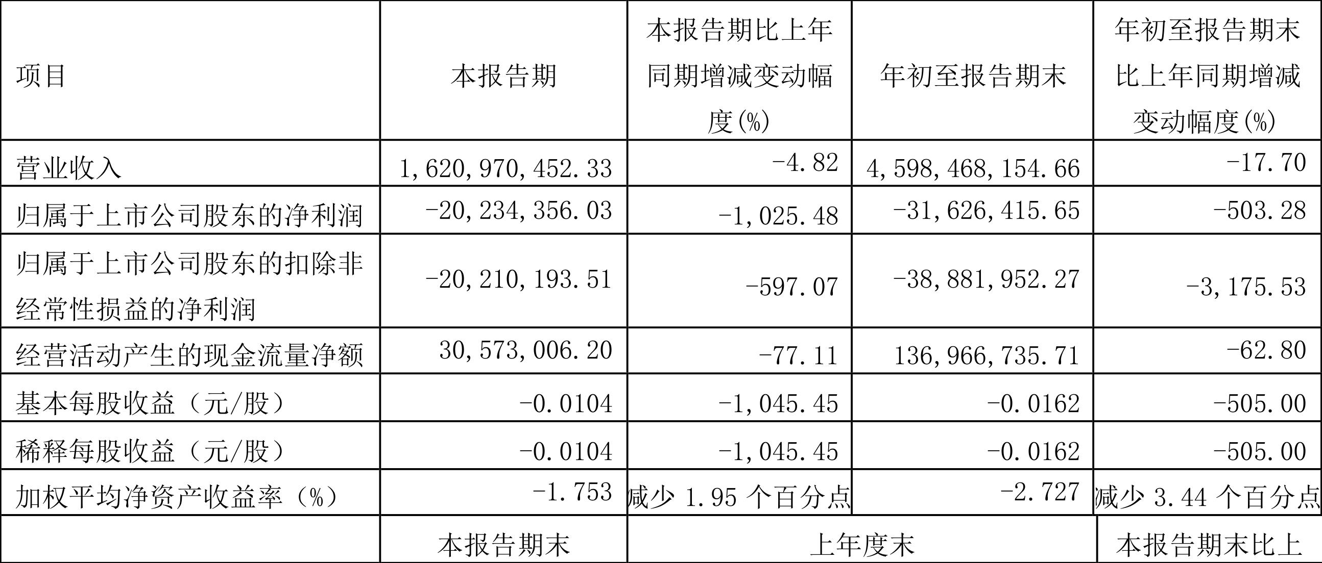 申华控股最新消息,申华控股最新资讯