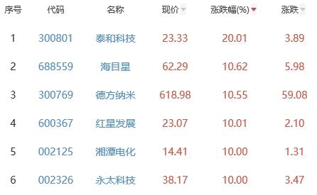 永太科技最新消息,永太科技最新资讯