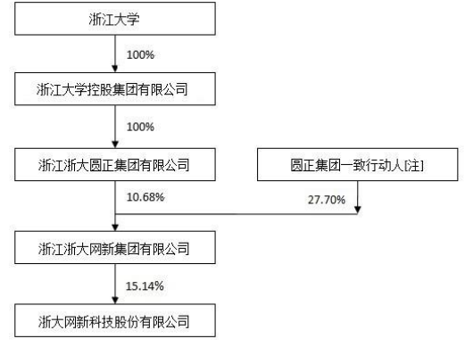 浙大网新最新重组消息