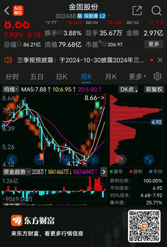 金固股份最新消息,金固股份最新资讯