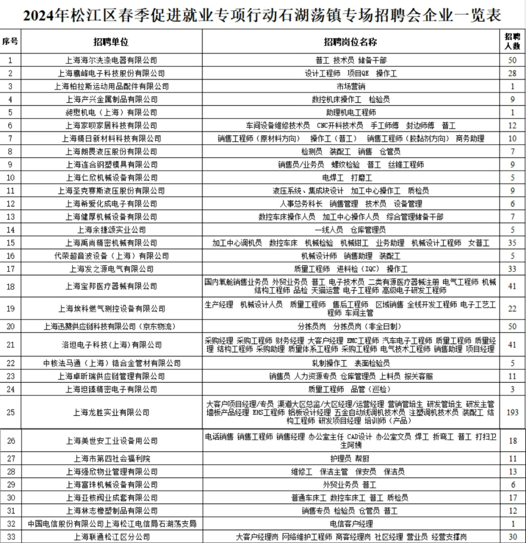 上海最新招聘信息,上海最新职位招纳