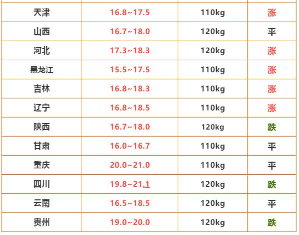 今日最新生猪价,“今日生猪市场价格动态”