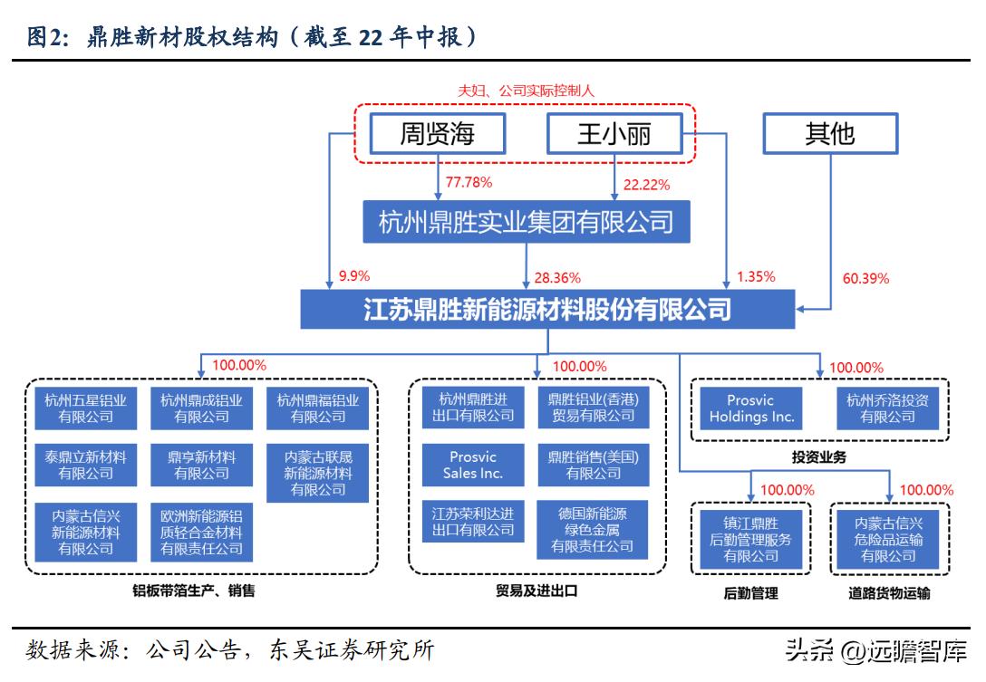 鼎胜新材最新消息,鼎胜新材最新资讯发布