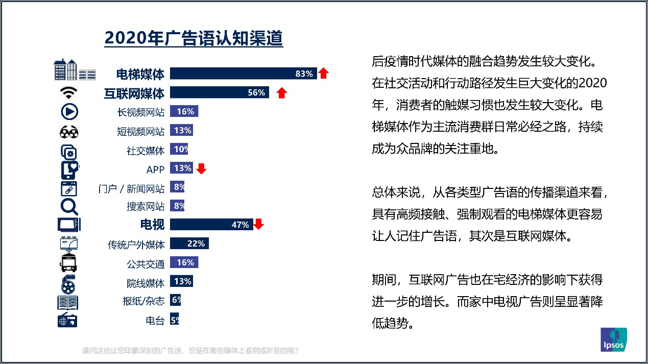 分众传媒最新消息,“分众传媒最新资讯发布”