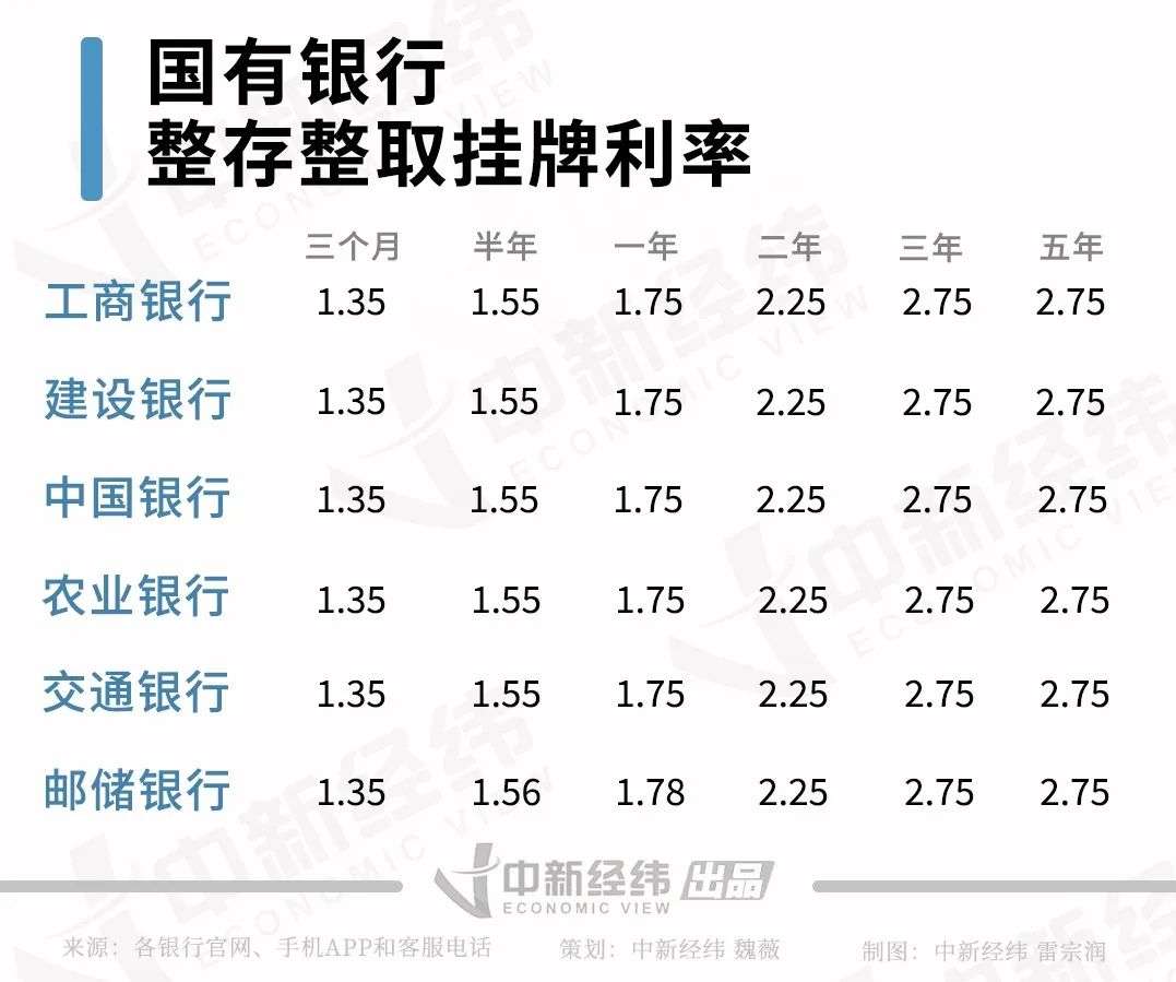 存款利率最新,最新存款利率公布