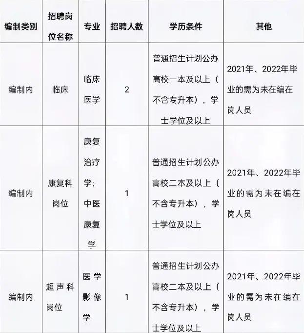 曲靖招聘网最新招聘,曲靖人才市场最新职位发布