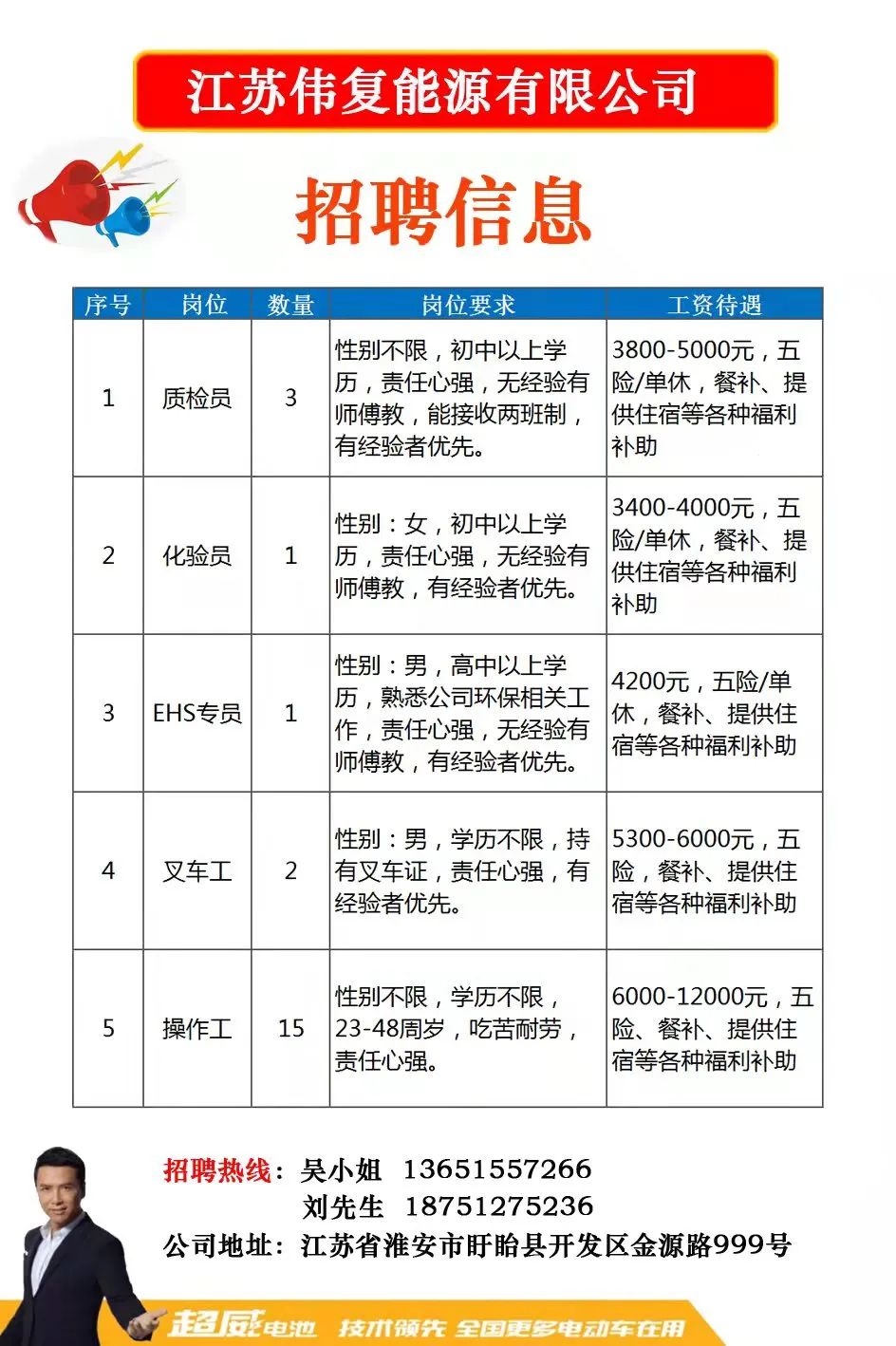 最新招聘工人信息,最新工人招聘资讯