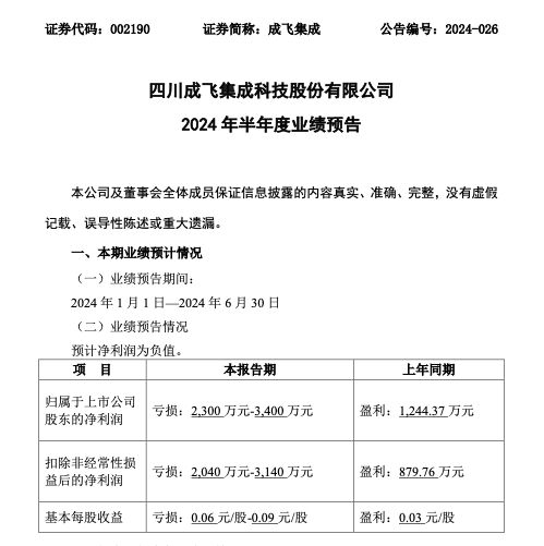 成飞集成最新消息,成飞集成资讯速递