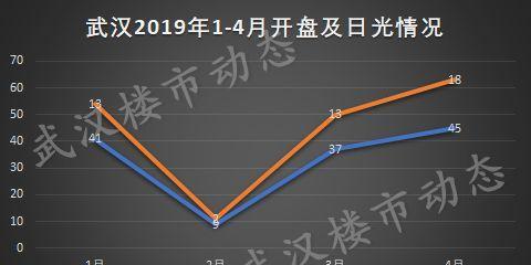 武汉房价走势最新消息,武汉楼市动态速递