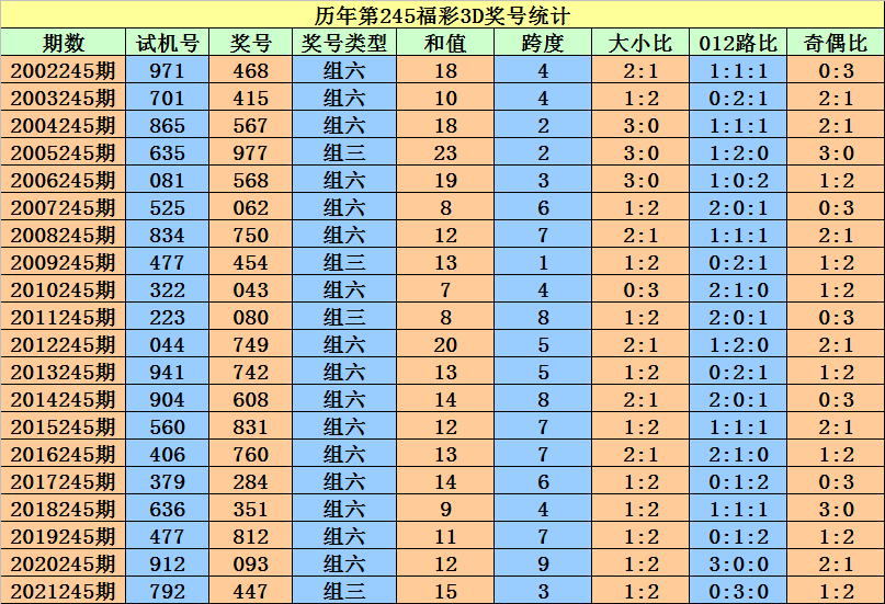 二四六香港资料期期准一,快捷解答解释落实_积极版O75.111