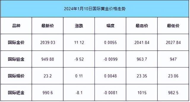 黄金价格,“近期国际‘黄金价格’波动显著。”