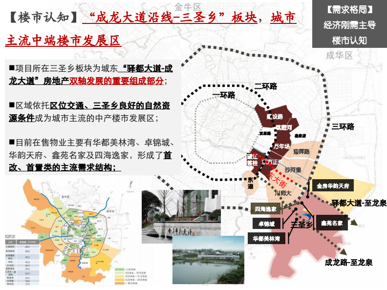 三圣乡最新土地规划,三圣乡焕新蓝图，全新土地规划引关注。