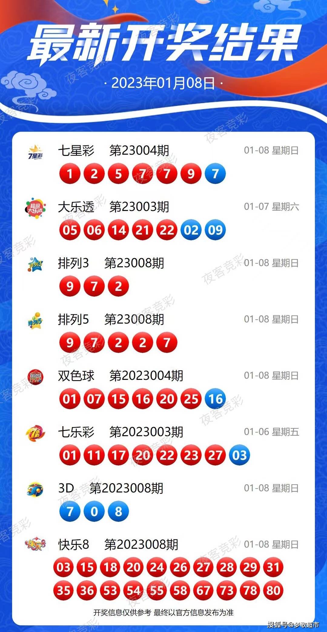 2024新澳今晚开奖号码139,全面解读说明_精炼版O64.271