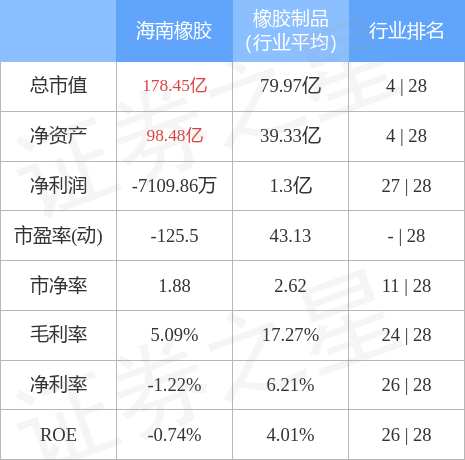 海南橡胶股吧最新消息,海南橡胶股价动态，最新资讯速递。