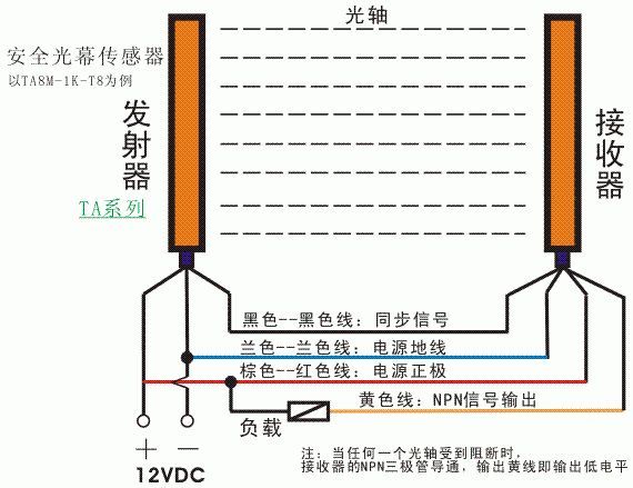 电梯备用电源最新规定,《电梯应急供电新规》实施在即。