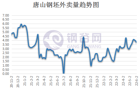 今天唐山钢坯最新报价,今日唐山钢材市场，钢坯价格呈上涨态势。