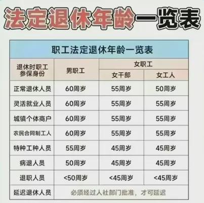 最新法定退休年龄,“我国最新规定的退休年龄标准解读”