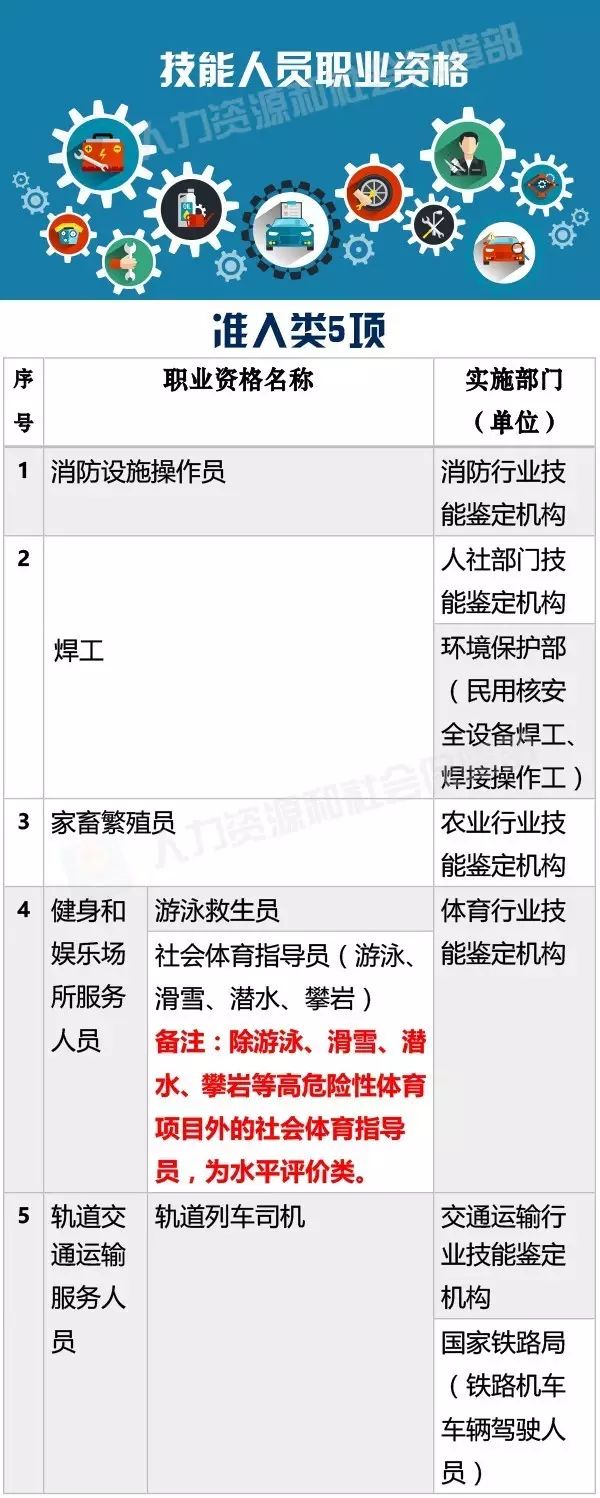 最新国家职业资格目录,全新发布的国家职业资格名录备受关注。