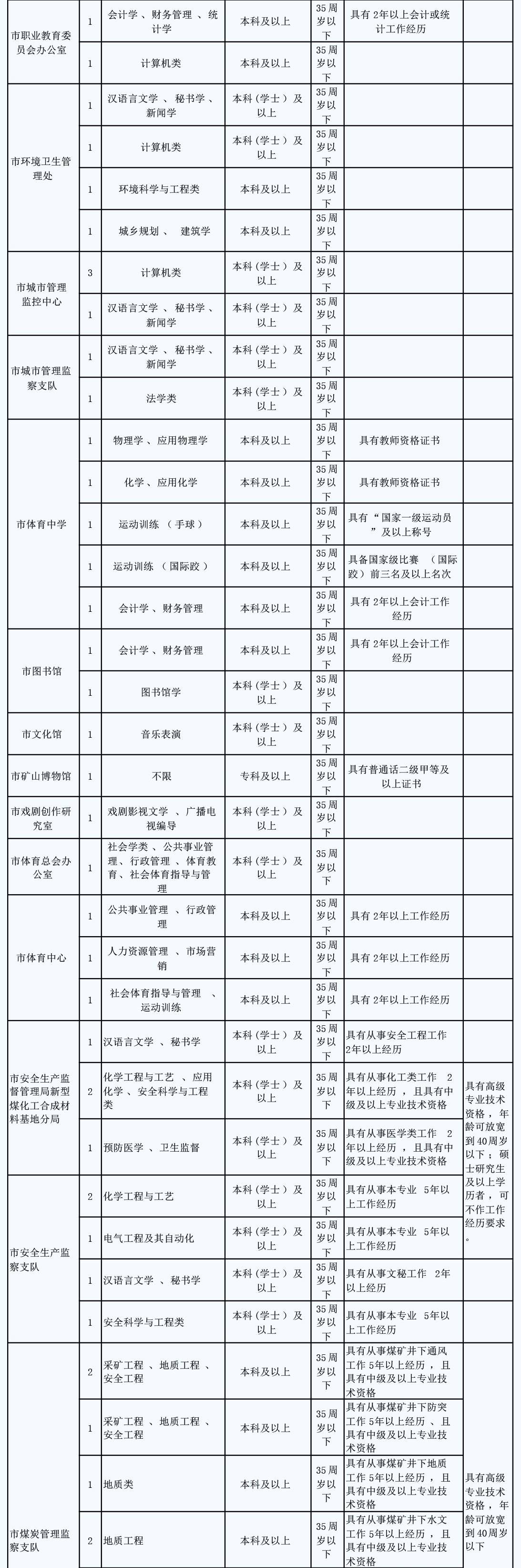 云卷云舒心 第3页