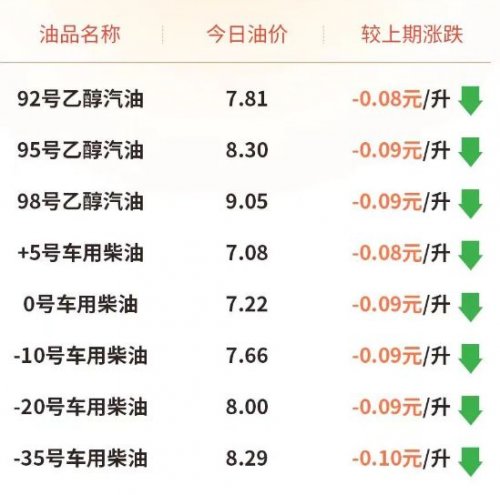 沈阳最新油价,沈阳油价迎新调整，最新信息速览。