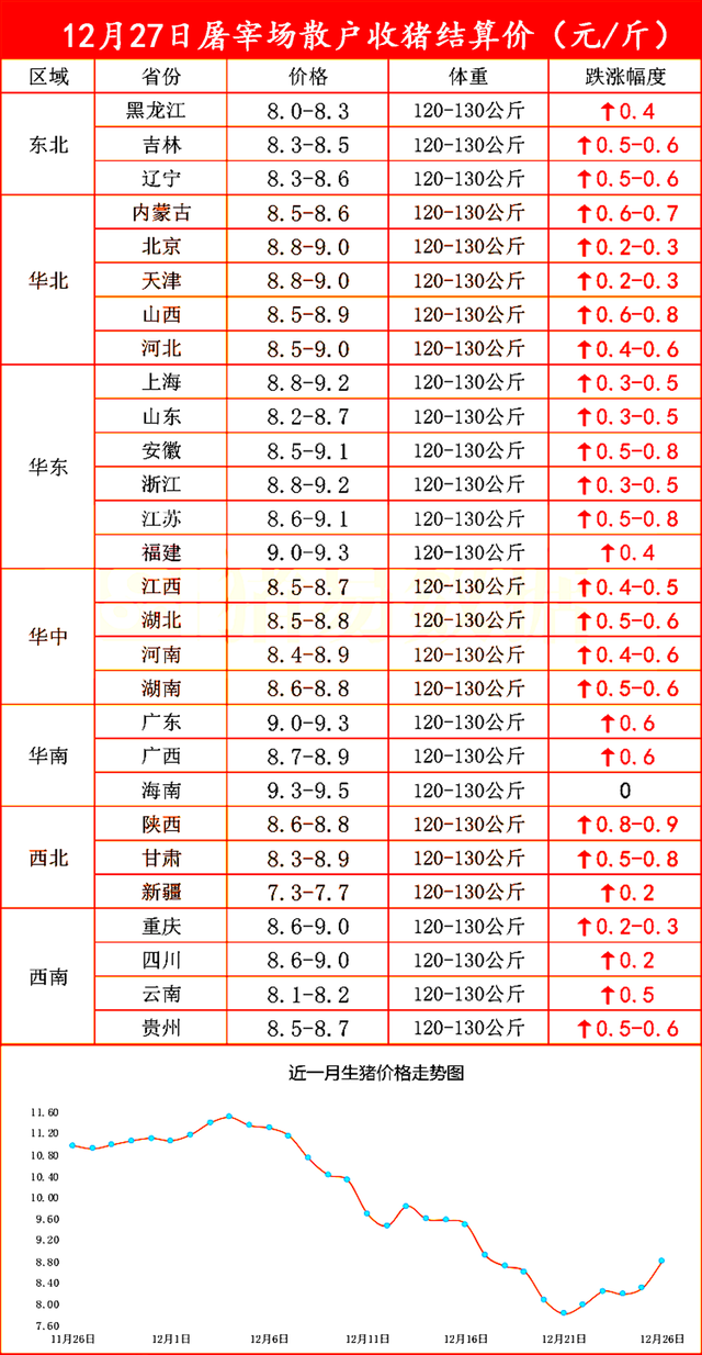 广西生猪价格今日最新价格表,广西生猪市场今日行情速览，价格信息新鲜出炉！