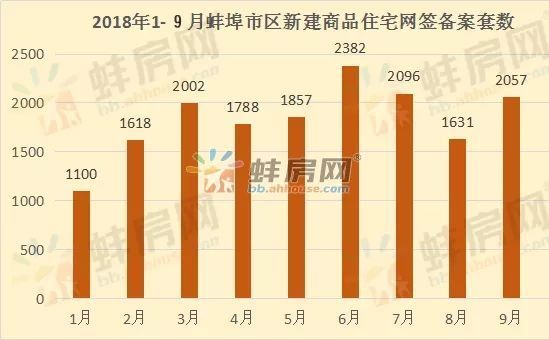 蚌埠最新房价,蚌埠楼市动态，最新房价揭晓！