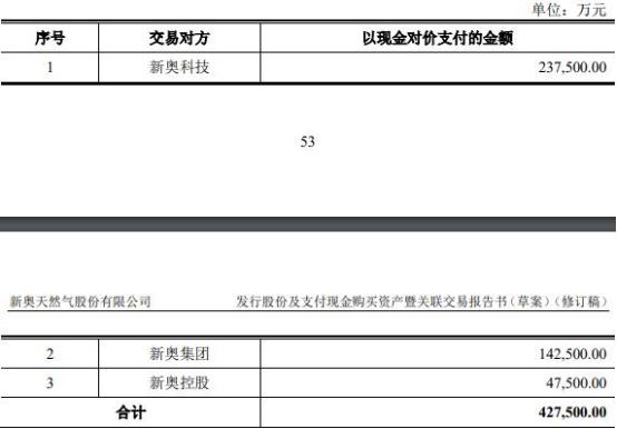 新奥2024年免费资料大全,高价方案解施解实_版防融U52.132