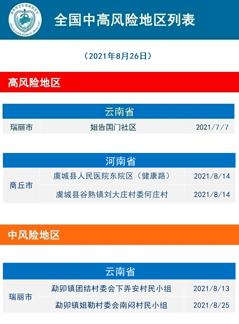 江苏疫情最新数据,江苏最新疫情通报再更新。