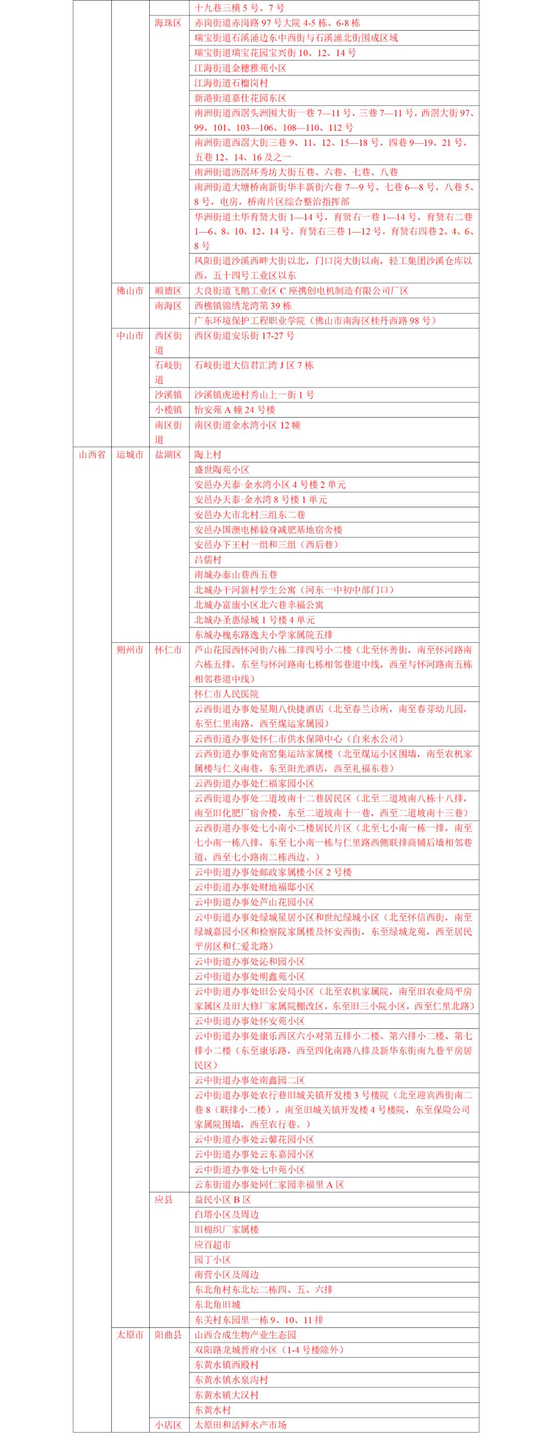 最新中高风险地区名单,实时更新版疫情高发区域排行榜。