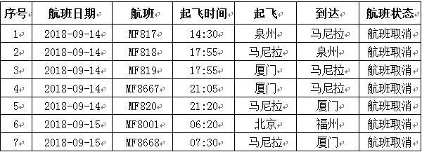 福州最新台风消息,福州最新台风预警：强台风“山竹”逼近！