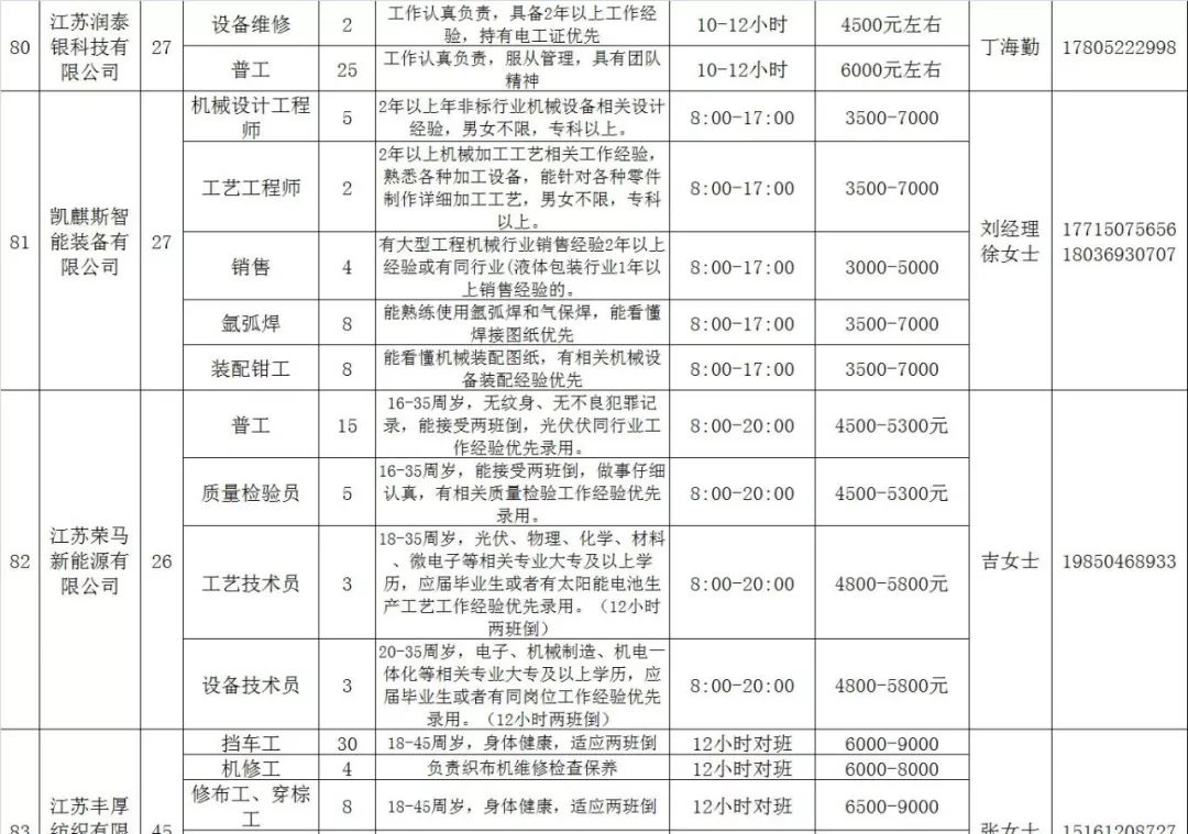 定州最新招工信息,定州最新招聘资讯速览。