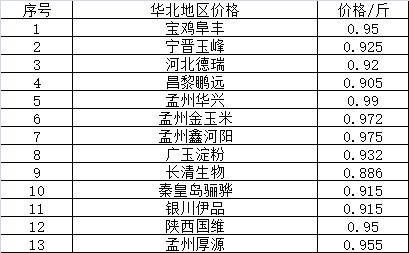 云南玉米价格最新行情,“云南玉米市价实时动态”