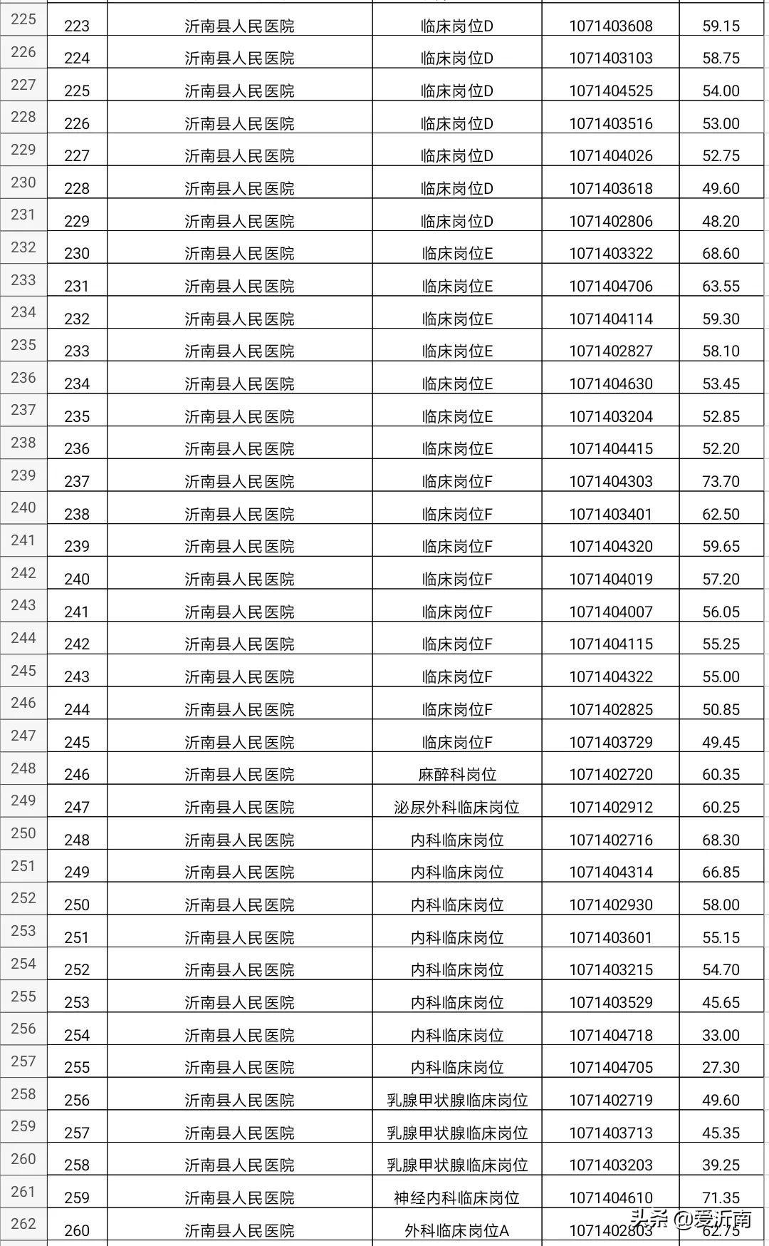 沂南最新招聘,沂南地区招聘信息更新迅速。