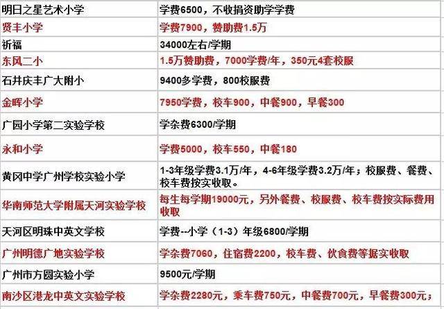 广州小升初最新政策,“广州市小学升初中最新动态解读”