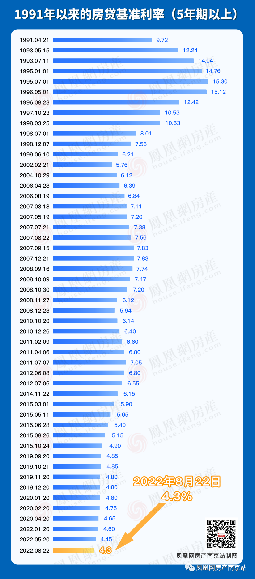 2017房贷最新利率,“2017年最新房贷利率大盘点”