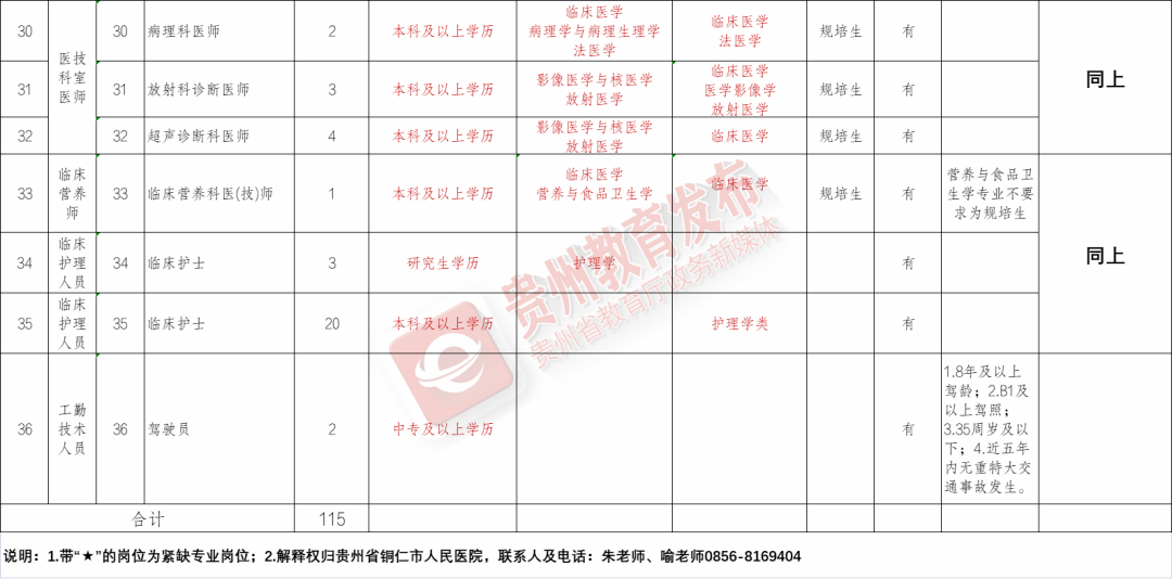 黔西南招聘网最新招聘,黔西南地区招聘网今日发布最新职位汇总