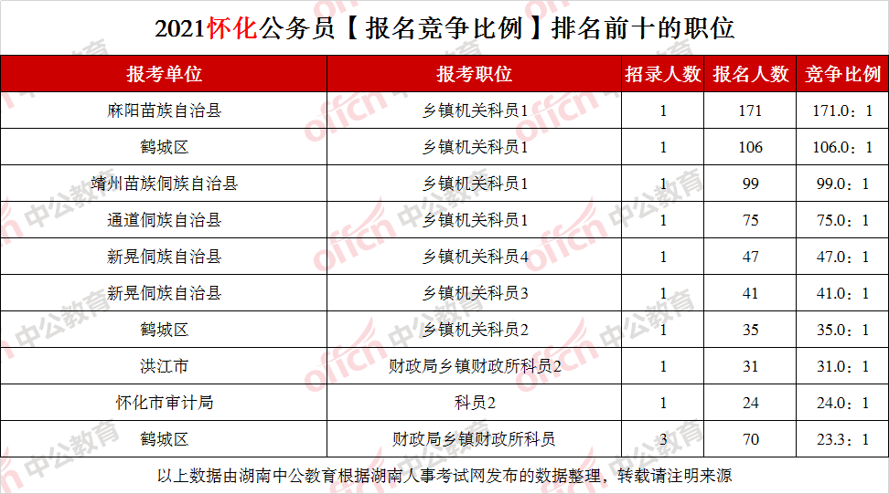 盐城最新兼职,盐城热门兼职岗位汇总发布。