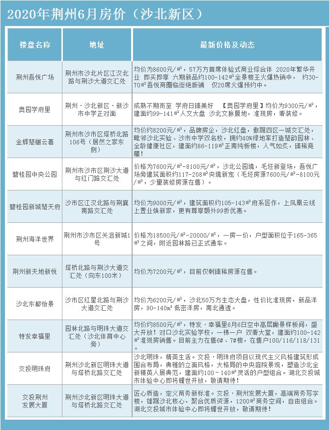 荆州火车站最新消息,荆站动态速递：最新资讯聚焦。