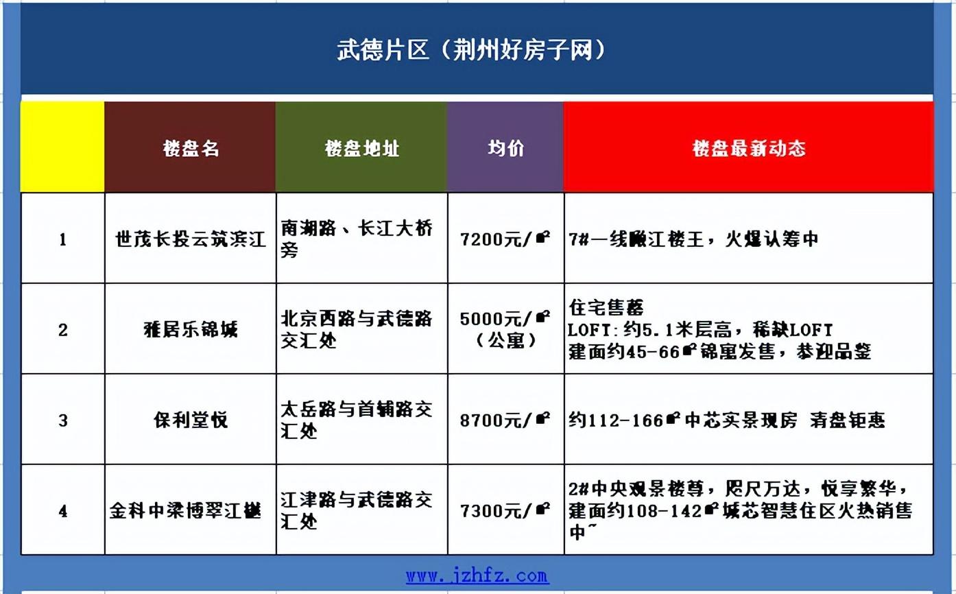 雾锁楼台空 第3页