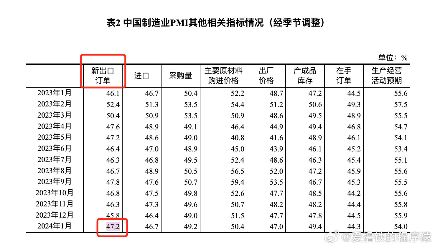 最新pmi,近期发布的最新制造业采购经理指数。