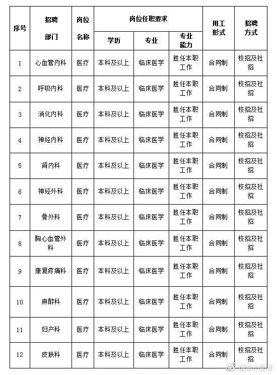 阜新市的最新招工,阜新市招聘信息迎来一波新潮涌动