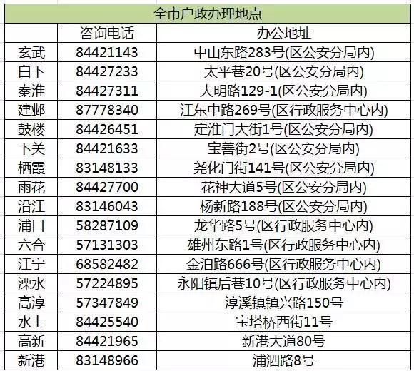 新澳门2024历史开奖记录查询表,行专落快用业研导_稀演视S11.614