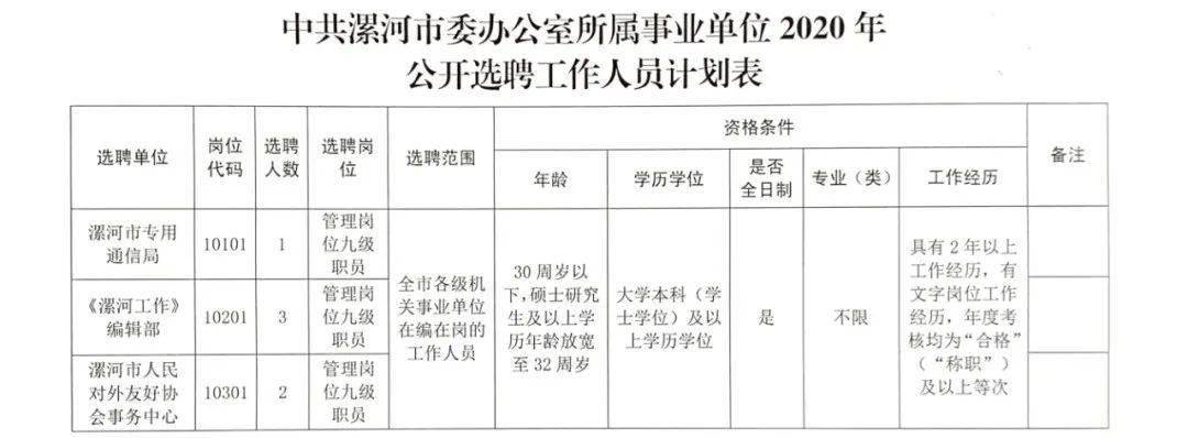 酒泉最新招聘,酒泉地区最新人才招聘信息火热发布中。