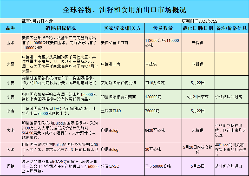 安徽大豆价格最新行情,“关注：安徽大豆市场动态，价格走势持续追踪。”