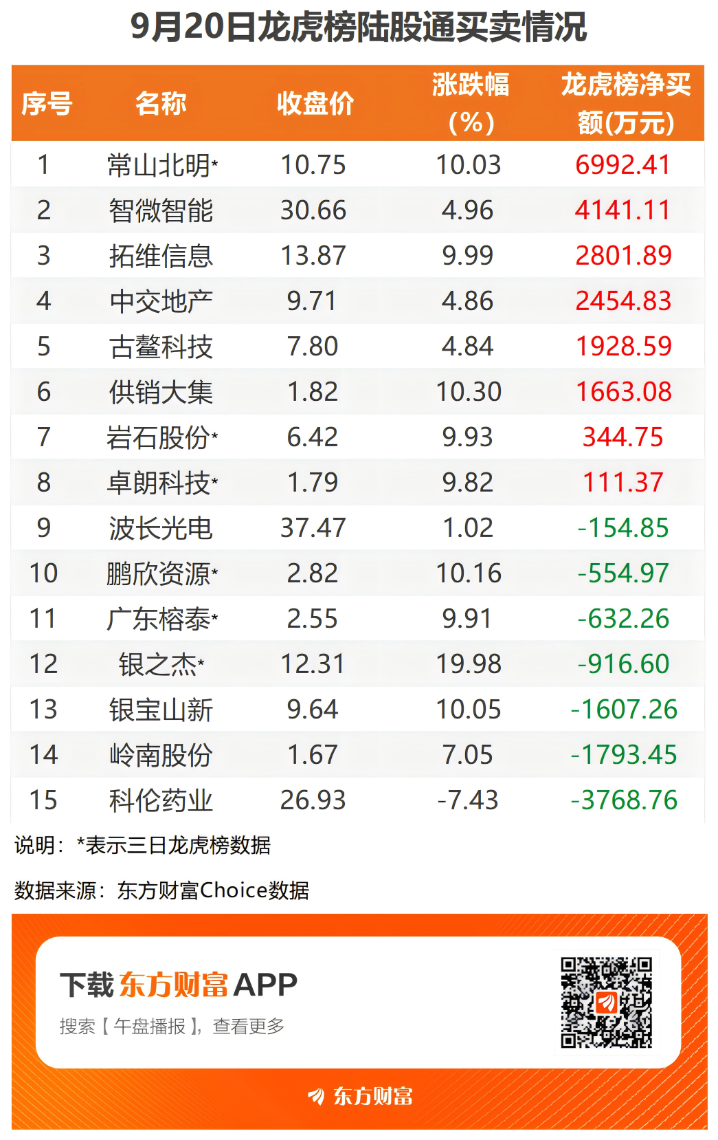 澳门三肖三码精准100%黄大仙,精时据方析明落实数持_现游活S5.415