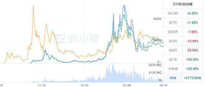 以太坊eth最新消息,以太坊ETH动态资讯实时更新。