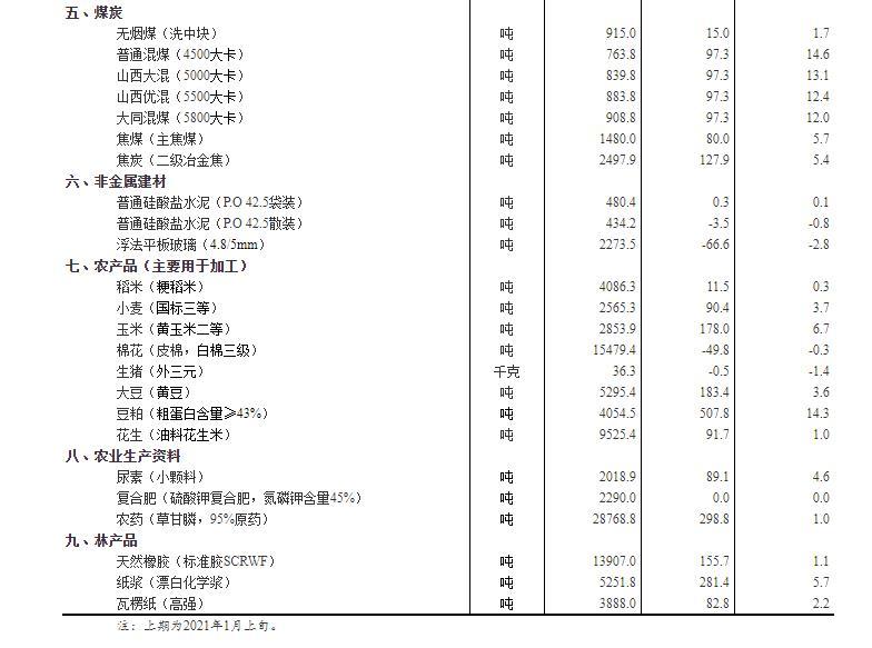 新澳天天开奖资料大全最新54期,结引落究解解路全合究_制品育V86.938